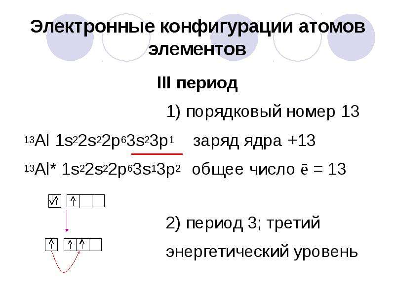 Заряд ядра атома элемента с электронной. Al электронная конфигурация. Электронная конфигурация атомов 1 и 2 периодов. Электронная конфигурация al13. 13 Заряд ядра.