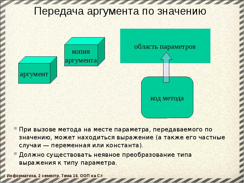 Аргумент функции в программировании