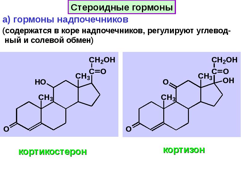 Стероидные гормоны. Кортизол кортизон и кортикостерон. Гормон кортизон химическое строение. Химическая структура гормонов коры надпочечников. Гидрокортизон (кортизол), кортизон и кортикостерон формулы.