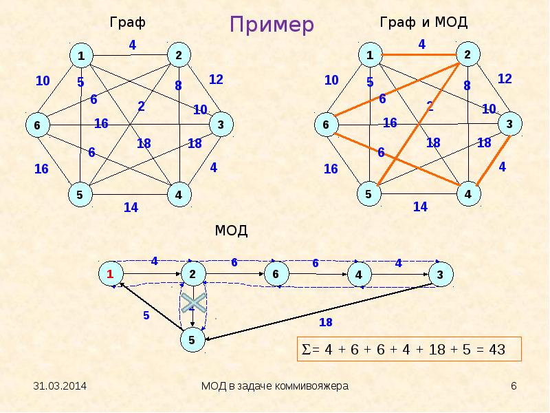 Для графа представленном на рисунке минимальным остовным деревом будет