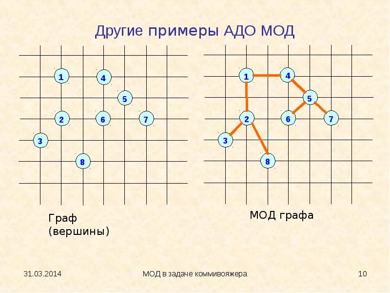 Задача коммивояжера презентация