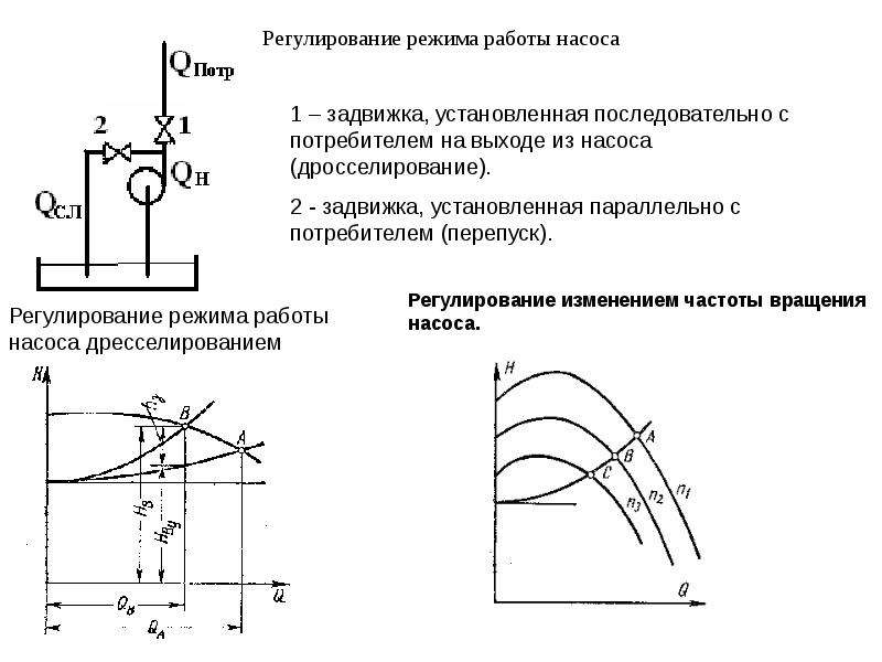 Режимы насосов. Дросселирование подачи насоса. Регулирование производительности насосов. Регулирование подачи насоса. Регулирование насоса дросселированием.