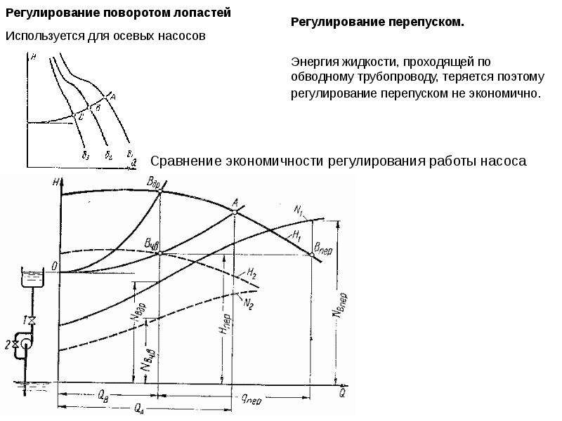 Регулирование работы. Регулирование подачи центробежного насоса перепуском. Схема регулирования производительности центробежных насосов. Регулирование производительности насосов ПЧ. Регулирование подачи центробежного насоса перепуском воздуха.