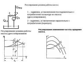 Регулирование насоса
