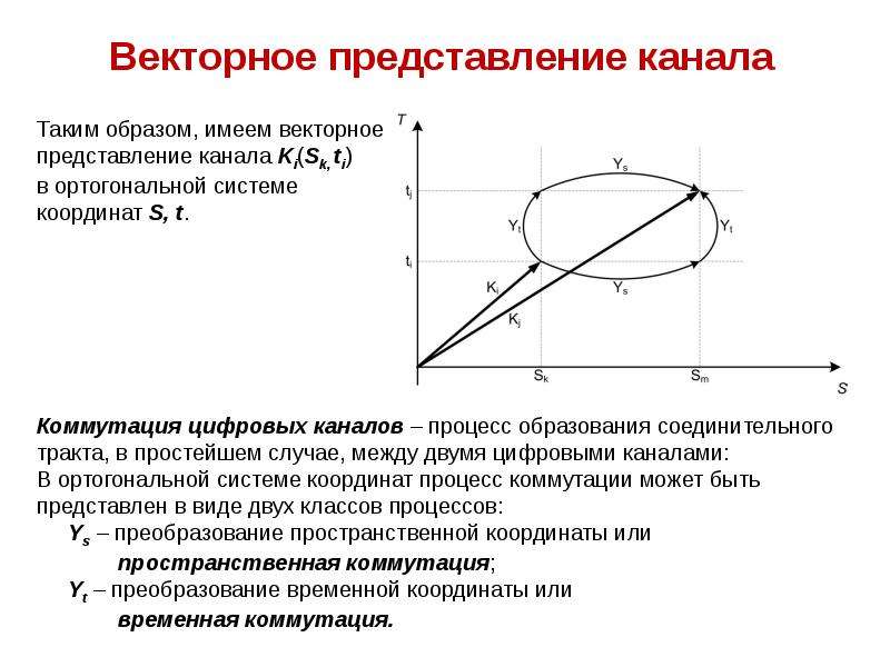 Векторное представление изображений это