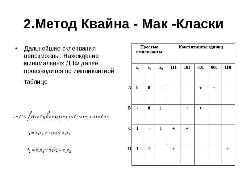 Метод мак класки