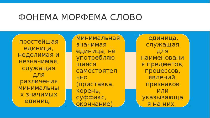 Фонема как минимальная единица плана выражения языка