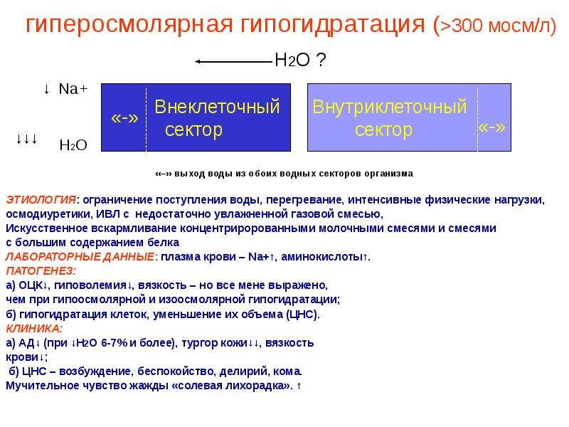 Гипогидратация. Причины изоосмолярной гипогидратации. Механизм при гипоосмолярной гипогидратации. Причины гиперосмолярной гипогидратации. Патогенез изоосмолярной гипогидратации.