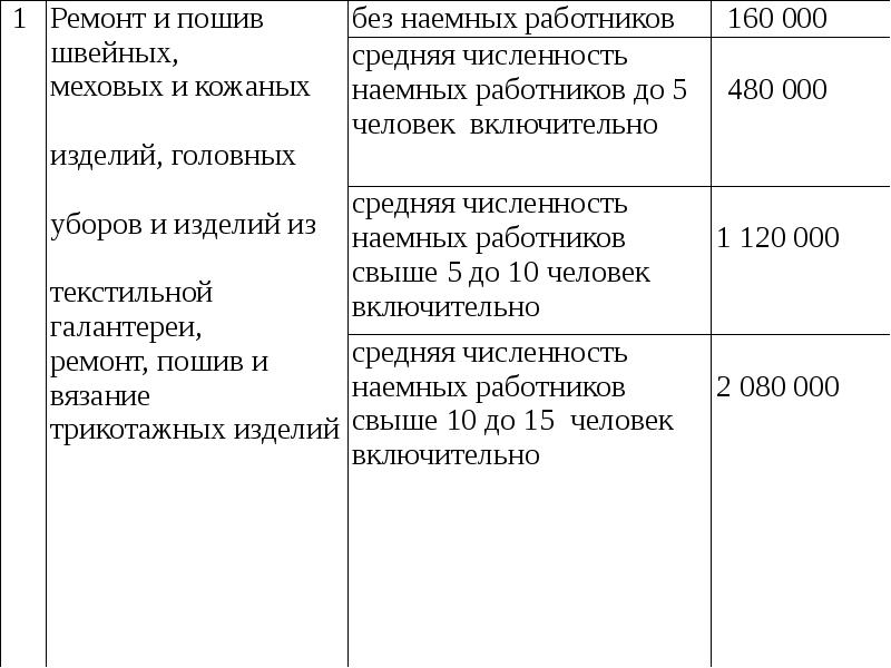 Патентная система налогообложения 2024