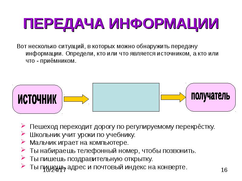 Схема передачи информации предложена американским ученым