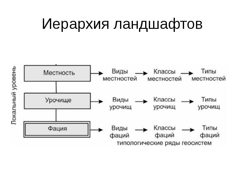 Схема культурных ландшафтов 6 класс