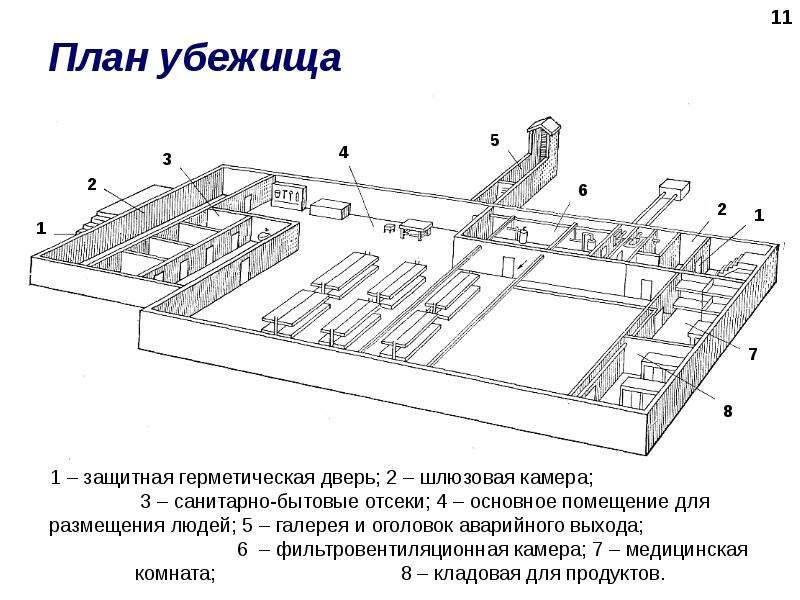 Принципиальная схема планирования убежища