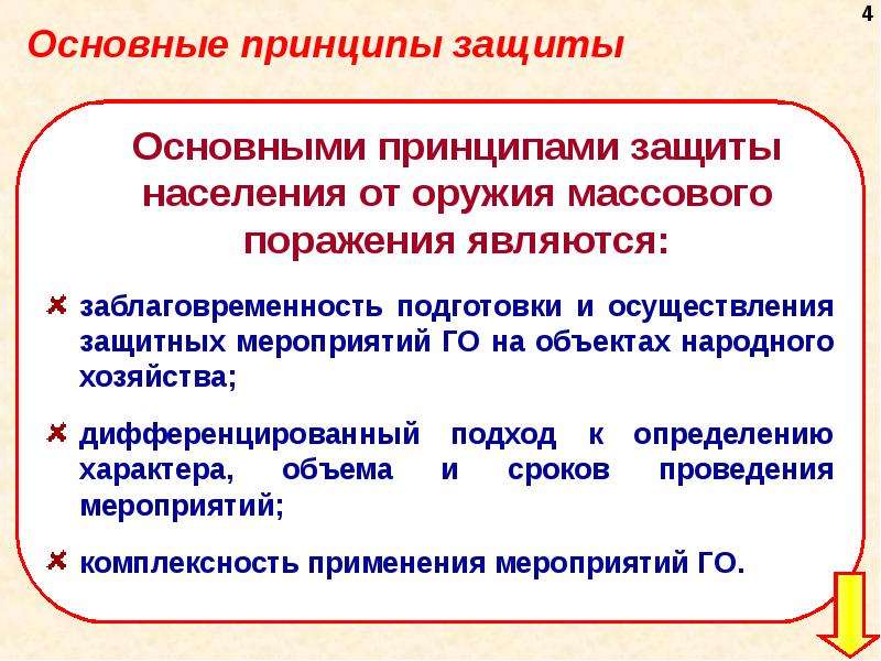 Защита населения в военное время. Основные принципы защиты от оружия массового поражения. Основные принципы защиты населения. Основными принципами защиты населения являются.