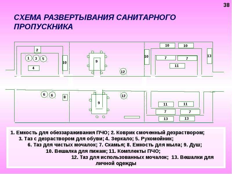 Схема развертывания аптеки