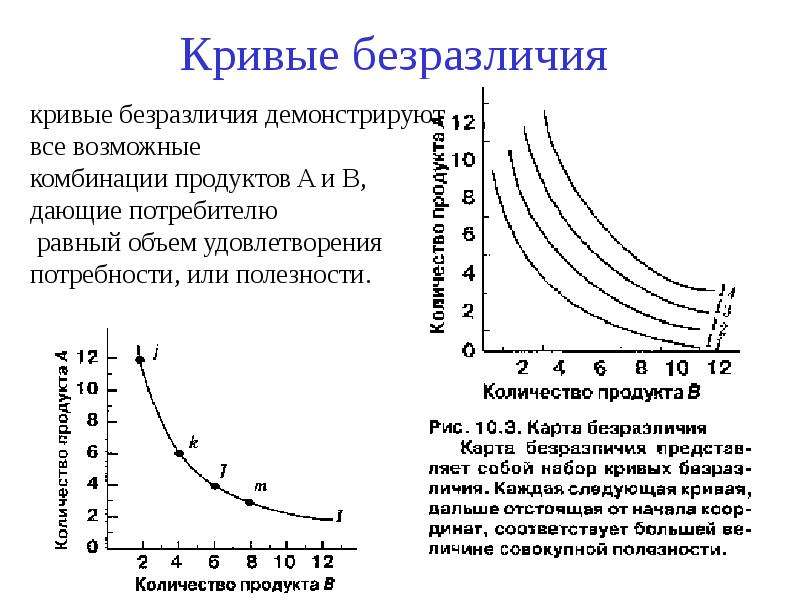 Кривые безразличия карта кривых безразличия