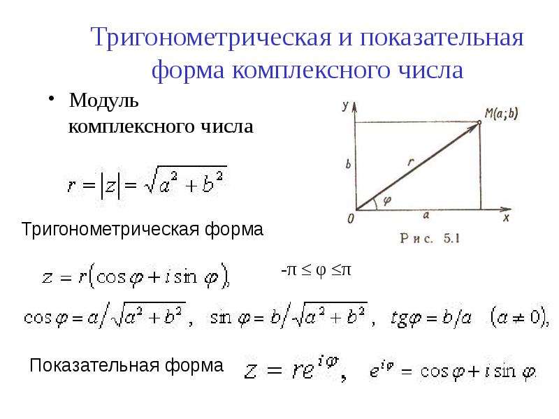 Тригонометрическая форма записи комплексного числа презентация