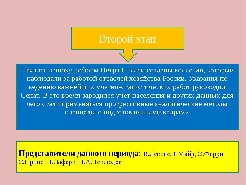 Что такое веха в проекте простыми словами