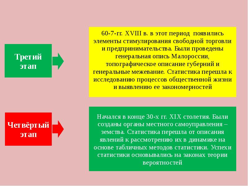 Что такое веха в проекте простыми словами