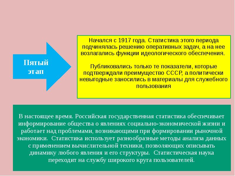 Вехи становления белорусской государственности мини проект