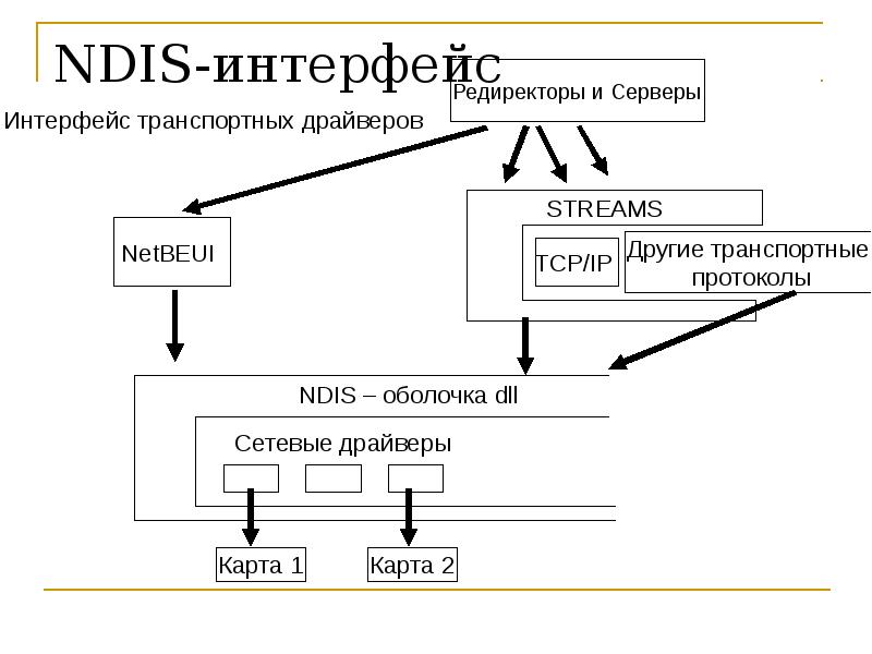 Windows nt презентация