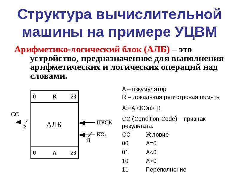 Структура вычислительной машины