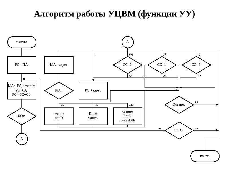 Алгоритм работы программы