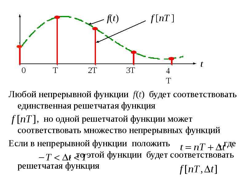 Скорость сау. Множество непрерывных функций. Непрерывные и Дискретные САУ. Дискретная функция. Смещенная решетчатая функция.