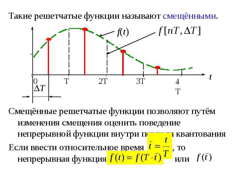 Решетчатые функции и их изображения