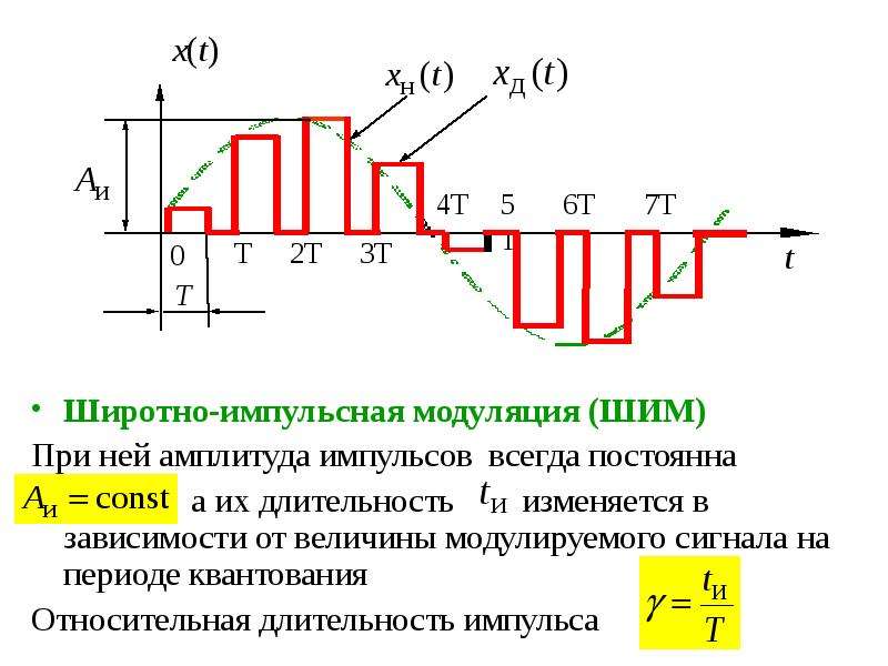 Что изменится если вместо прямоугольных импульсов на схему подать синусоидальное напряжение