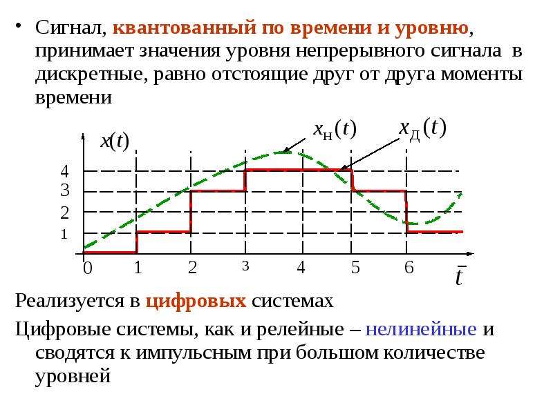 Дискретно это. Квантованный по уровню сигнал. Сигнал дискретный по времени и непрерывный по уровню. Дискретный по уровню и квантованный по уровню.