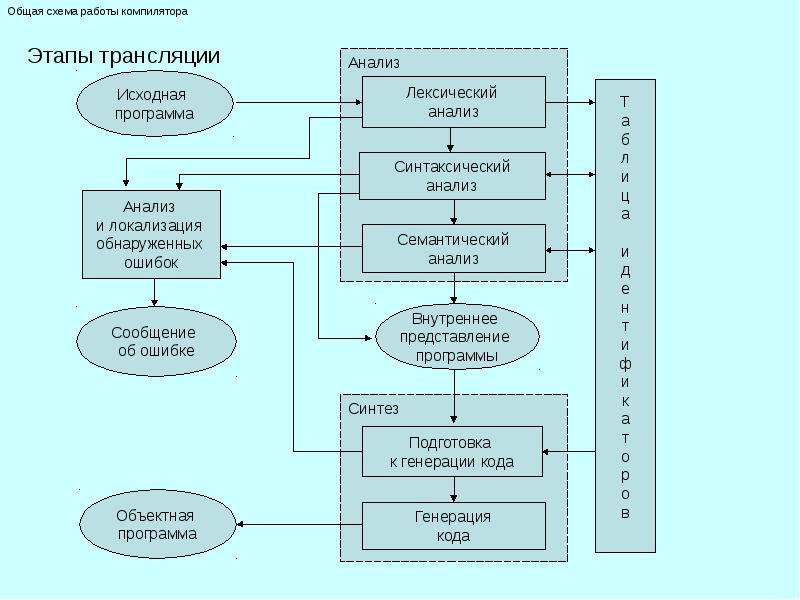 Схема работы программы онлайн