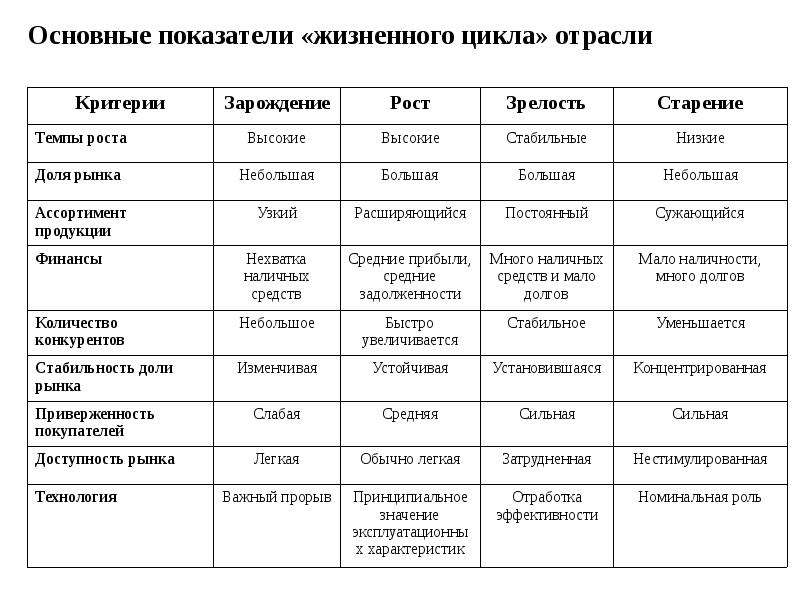 Заполните таблицу типы монополий