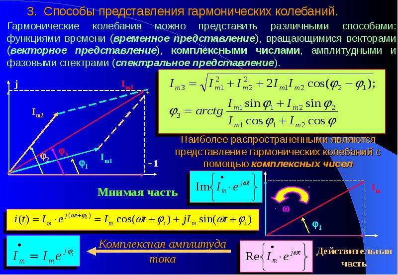 Аналитическое векторное комплексное и графическое изображение сигналов переменного тока