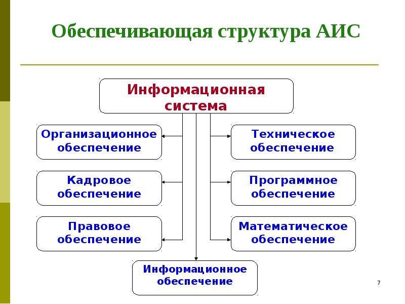 Структура аис рисунок