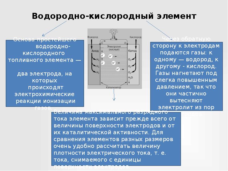 Водородный кислород