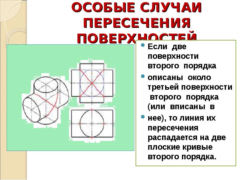 Плоские и кривые поверхности 3 класс презентация