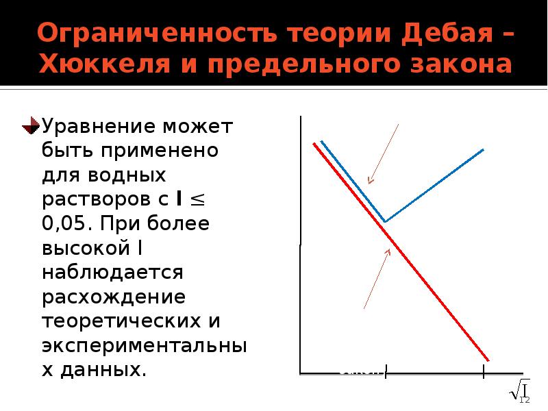 Теория сильных. Теория сильных электролитов Дебая. Теория Дебая-Хюккеля. Теория сильных электролитов Дебая-Хюккеля. Теории сильных электролитов (Дебая-Гюккеля).