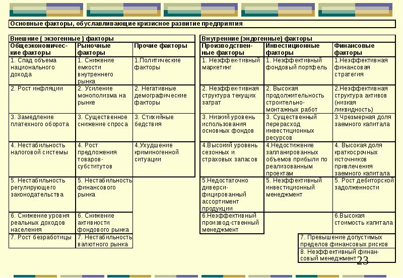 Таблица факторов риска развития кризисных состояний