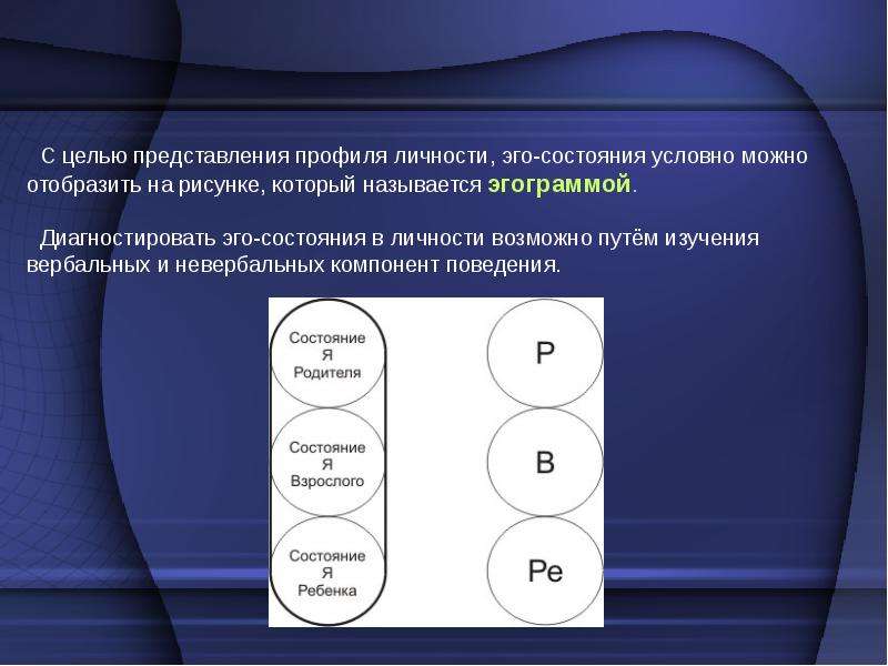 Проявления эго. Эго-состояния по э.Берну. Транзактный анализ эго состояния.