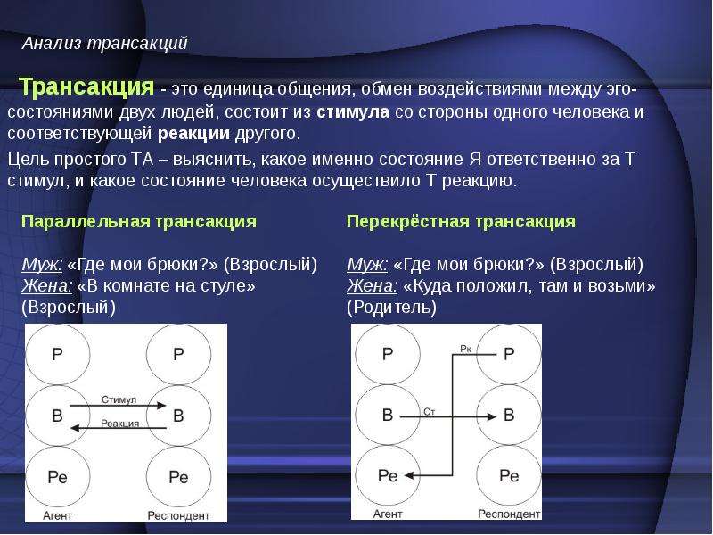 Презентация трансактный анализ э берна