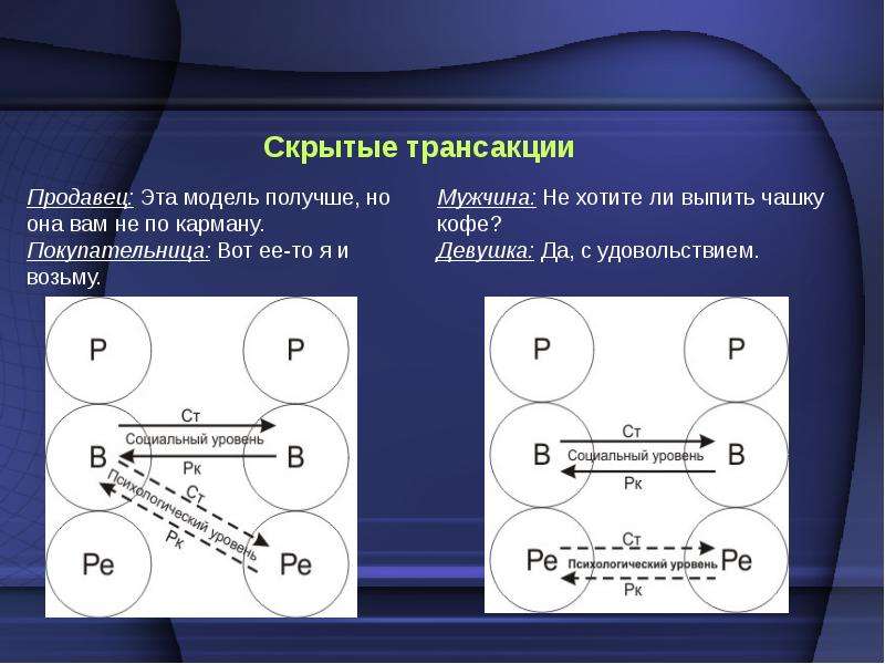 Транзактный анализ презентация