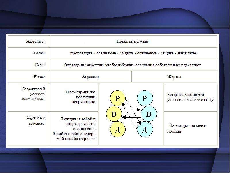 Трансактный анализ берна презентация