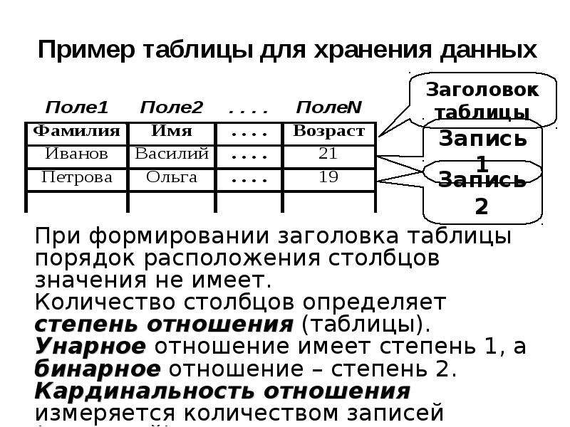 Строка в реляционной базе данных