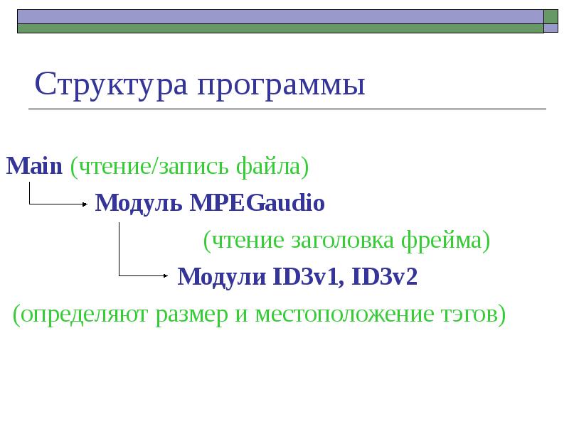 3 модуль файл. Структура файла модуля. Запись структуры в файл. Структура заголовка фрейма mp3. Фрейм для заголовка.