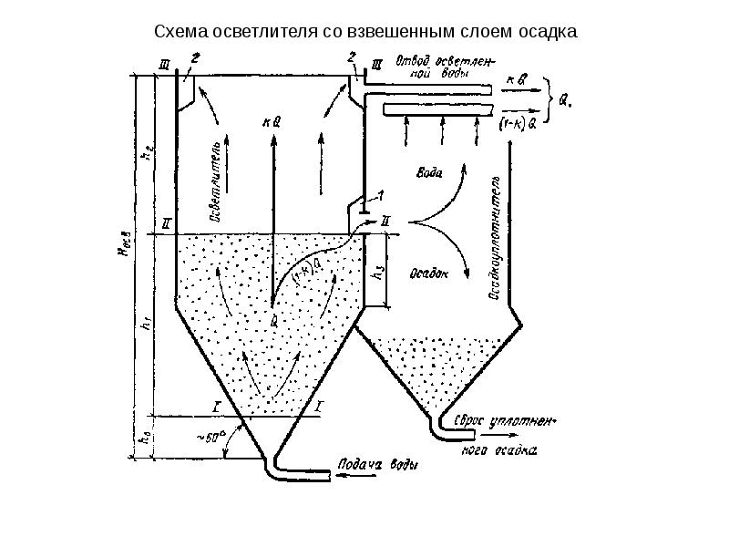 Обесцветить воду. Схема с осветлителем со взвешенным осадком. Осветлитель со слоем взвешенного осадка схема. Схема осветлителя со взвешенным осадком-скорые фильтры. Осветлители со взвешенным слоем осадка чертеж.