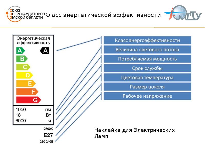 Энергоэффективность электроприборов. Класс энергопотребления бытовых приборов. Класс энергоэффективности техники. Класс энергопотребления мониторов. Класс энергопотребления телевизоров.