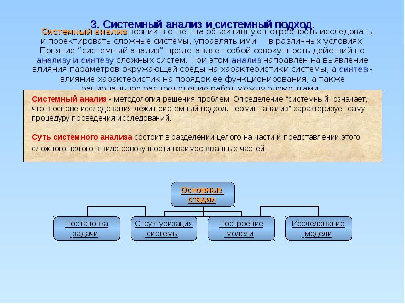 Картинки теория систем