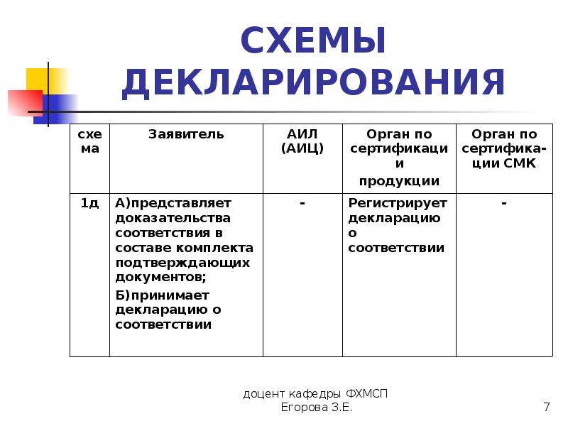 Схемы декларирования