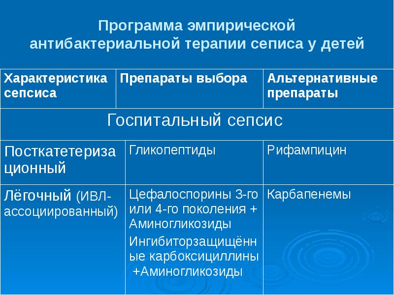 Сепсис новорожденных презентация