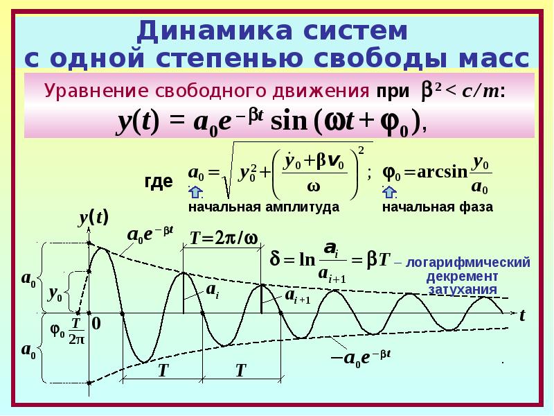 Динамика системы